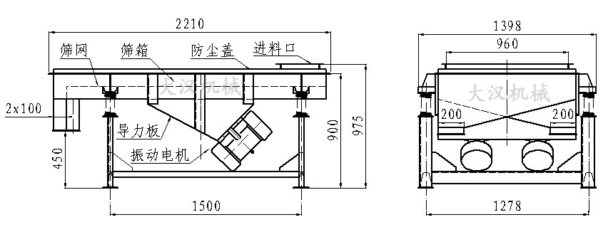直線振動篩內部結構由：振動電機，導力板，防塵蓋，進料口，篩箱，篩網。