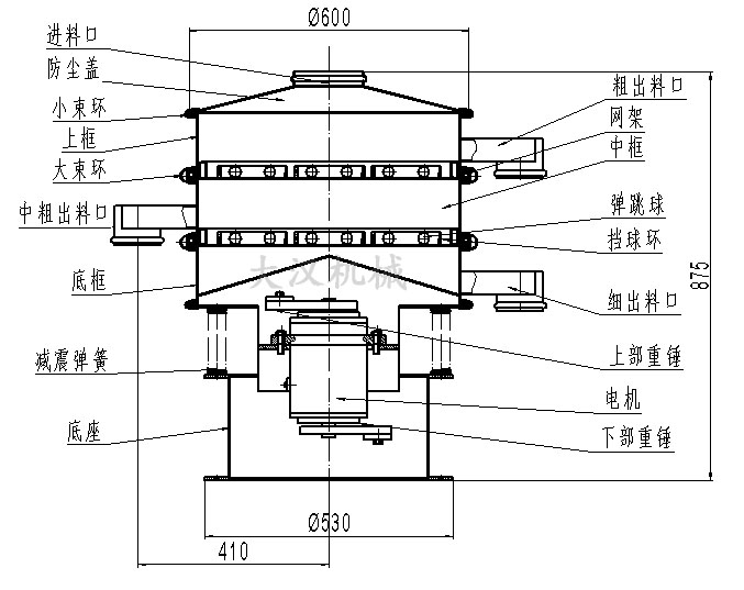 旋振篩結構圖:進料口,防塵蓋,大束環(huán),網架,擋球環(huán),底框。