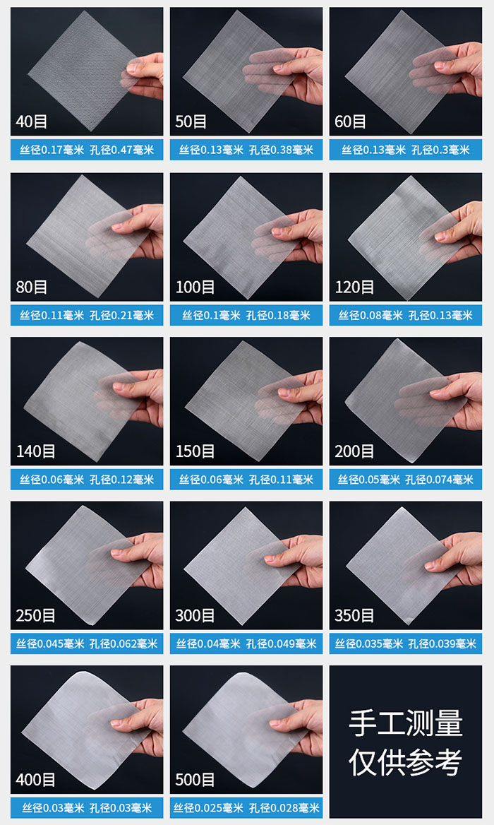 40目-500目不同目數金屬編織網所對應的絲徑和孔徑展示圖,此圖僅供參考。